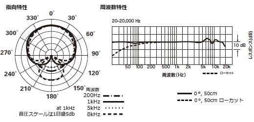 audio-technica AT4040【定番コンデンサーマイク】【送料無料!】（新品