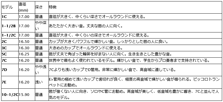 Bach トランペット用マウスピース『アルティザン』【SP/銀メッキ