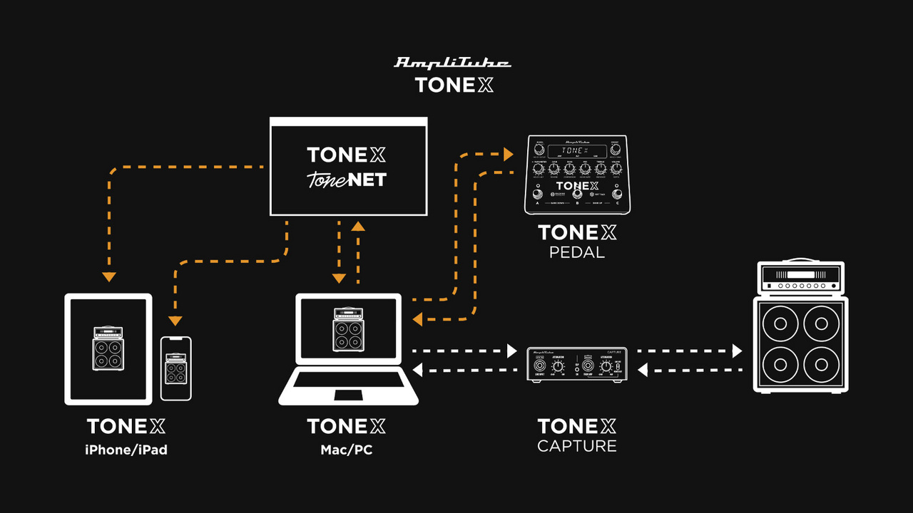 IK Multimedia TONEX Pedal（新品/送料無料）【楽器検索デジマート】