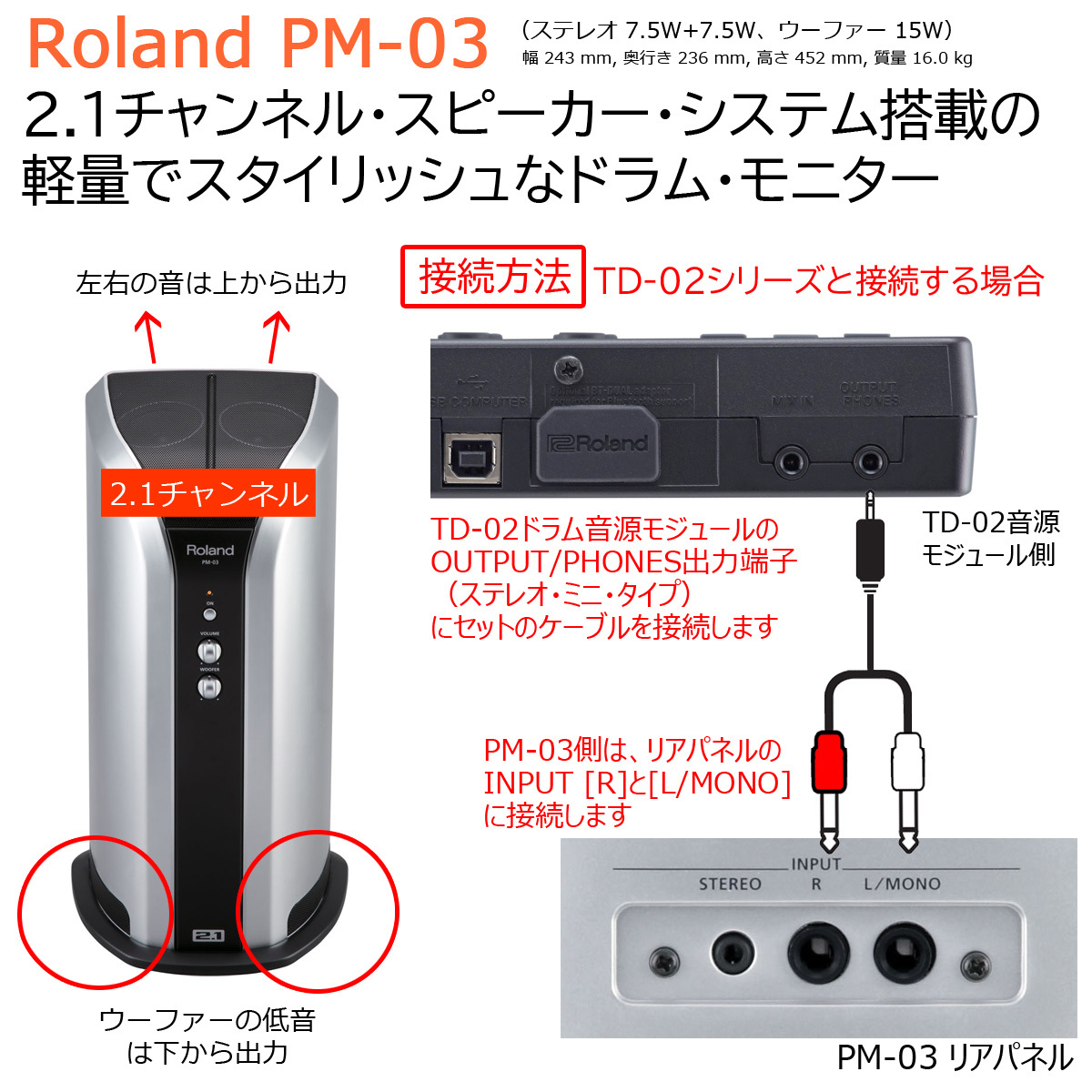 Roland PM-03 電子ドラム用 モニタースピーカー 接続用ミニステY字ケーブル(3m)セット【WEBSHOP】（新品）【楽器検索デジマート】