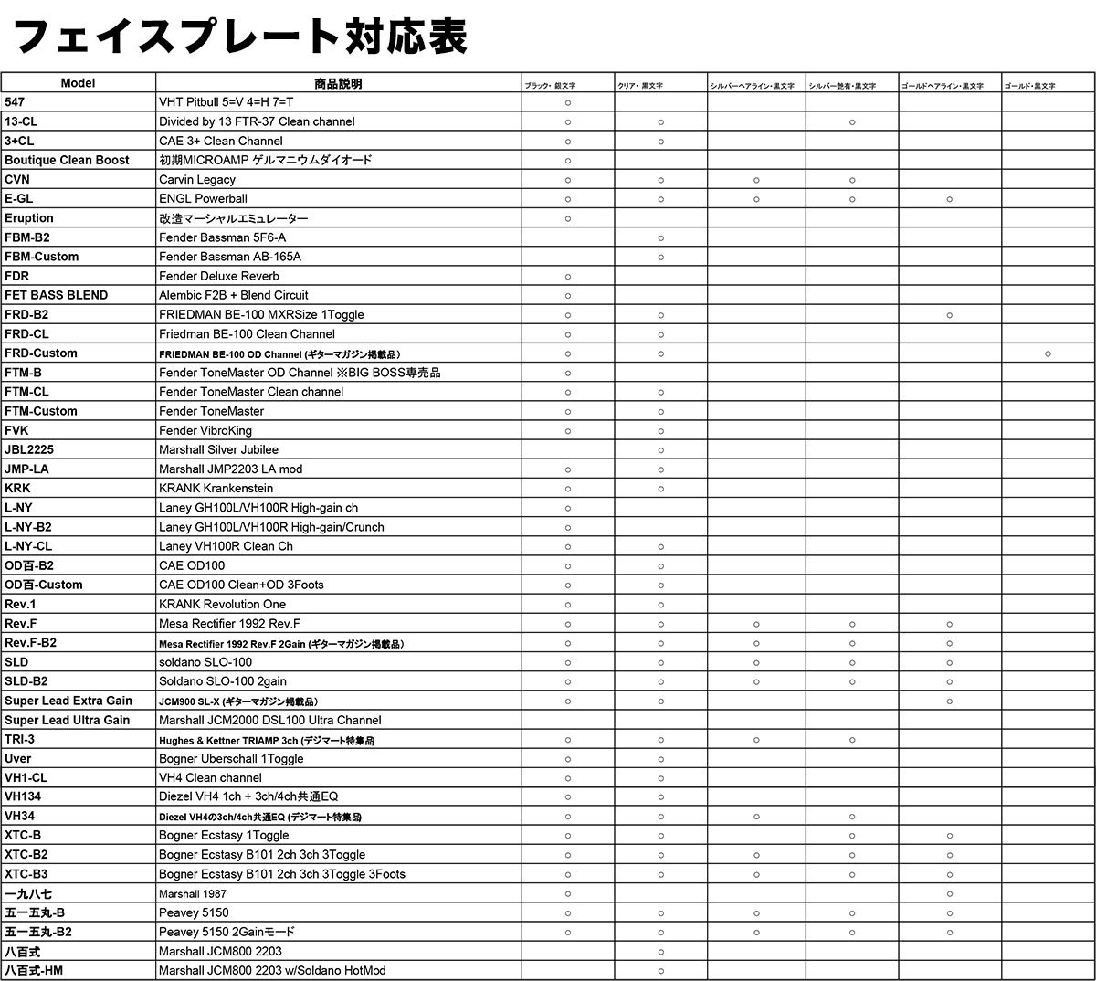 VeroCity Effects Pedals FTM-Custom（新品/送料無料）【楽器検索 ...