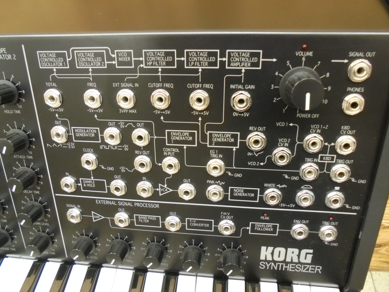 KORG シンセサイザー Legacy Collection MS-20iC - electrabd.com