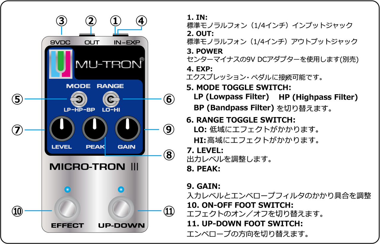 ネイビーシー MU-TRON III+ エンベロープフィルター - crumiller.com