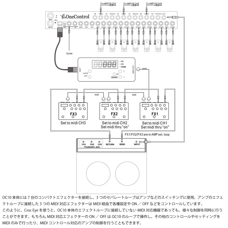 ONE CONTROL ワンコントロール Croc Eye MIDIプログラマー OC10用