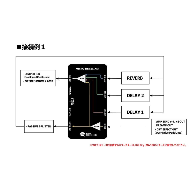 rjm MICRO LINE MIXER（新品）【楽器検索デジマート】