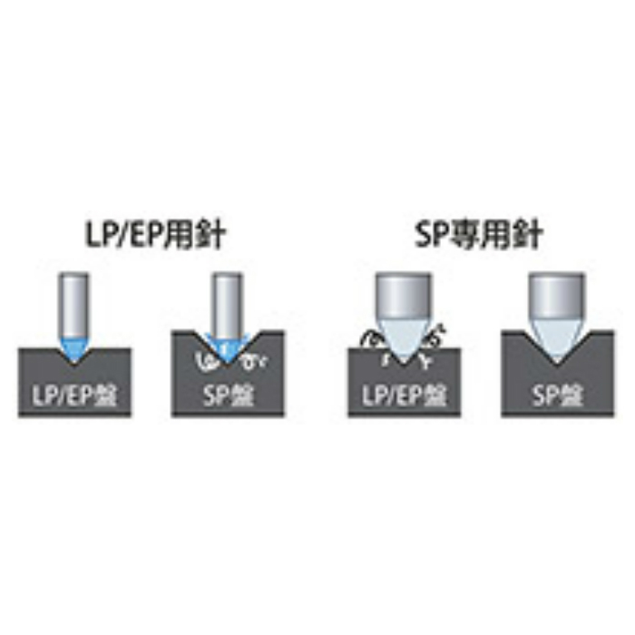 TEAC STL-103(3個入り) LP-Rシリーズ用 LP/EP盤用交換針(サファイア