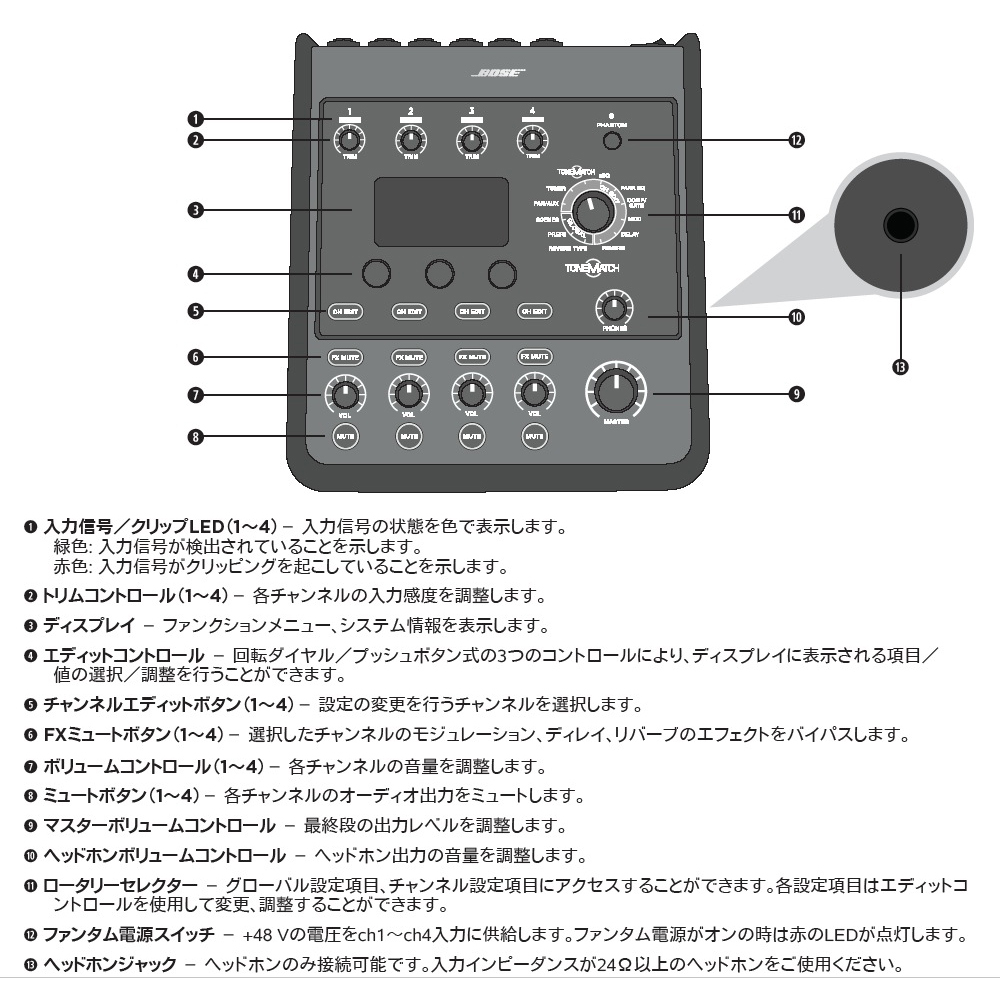 BOSE T4S ToneMatch Mixer【ローン分割手数料0%(12回迄)】（新品/送料