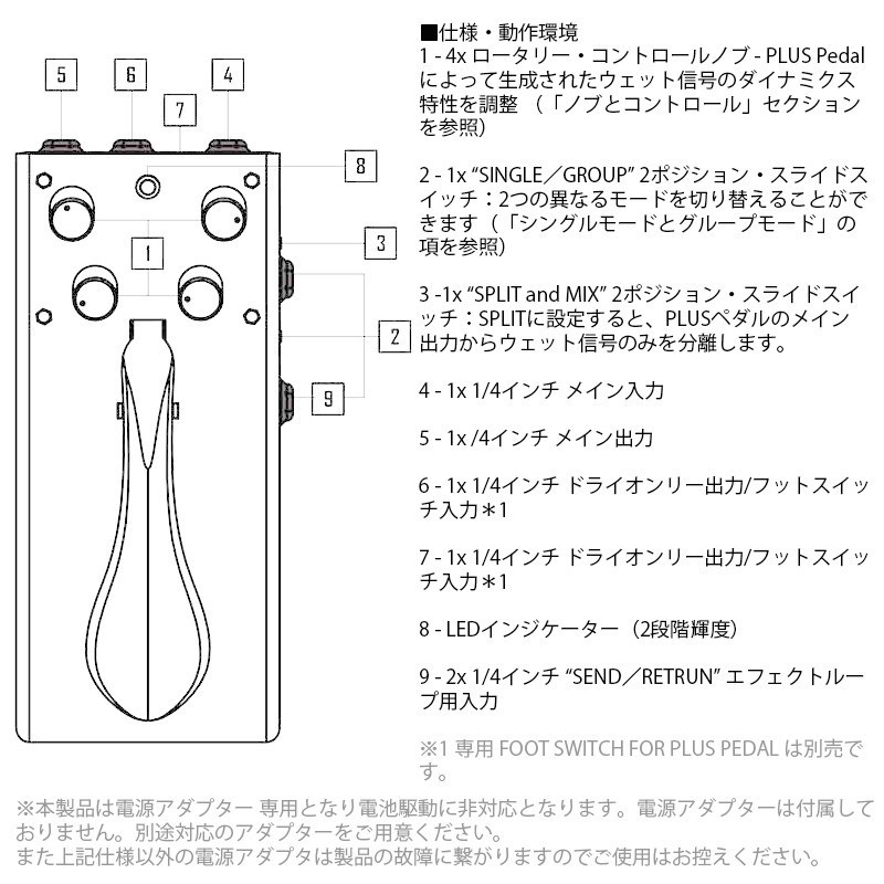 Gamechanger | Audio PLUS PEDAL（新品）【楽器検索デジマート】