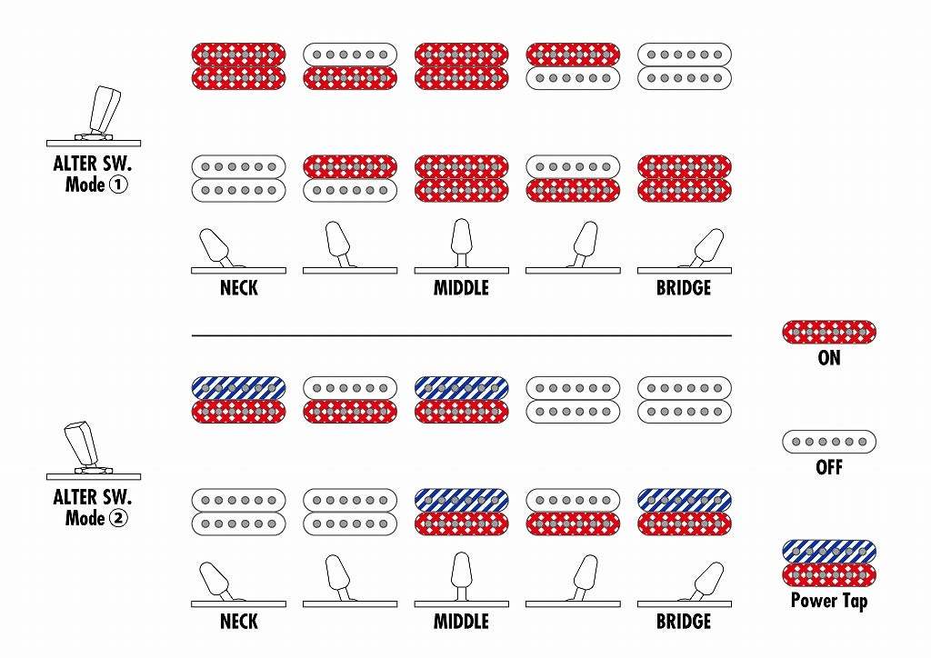 Ibanez Prestige Series AZ2402-ROM (Roadster Orange Metallic)【SPOT