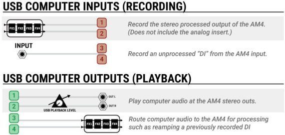 FRACTAL AUDIO SYSTEMS AM4 AMP MODELER フラクタルオーディオシステム