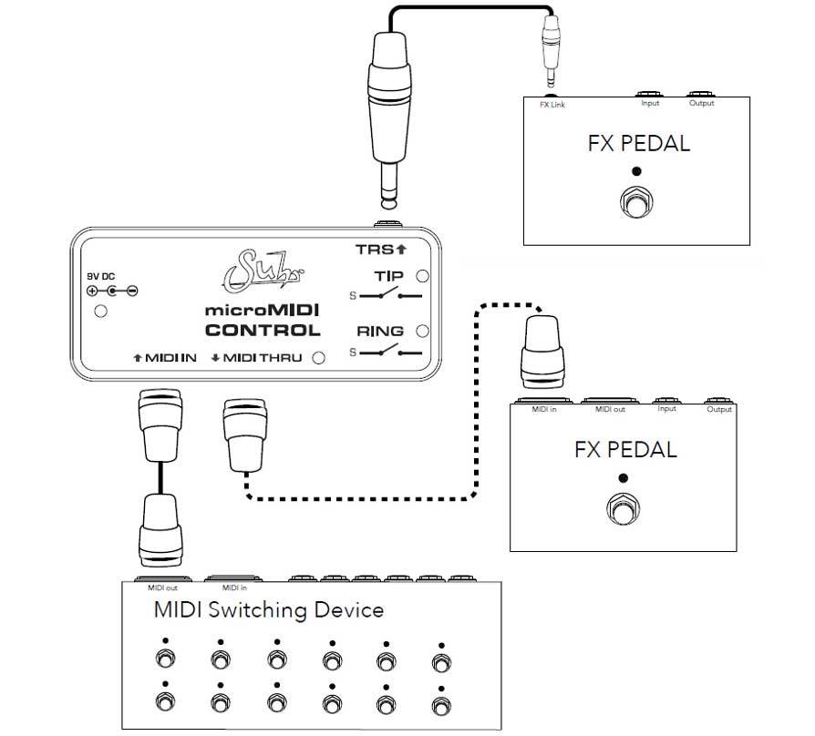 Suhr microMIDI Control MIDIコントローラー サー【WEBSHOP】（新品