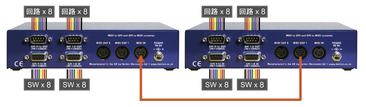 KENTON GPMX-16 GPI to MIDIコンバーター（新品/送料無料）【楽器検索