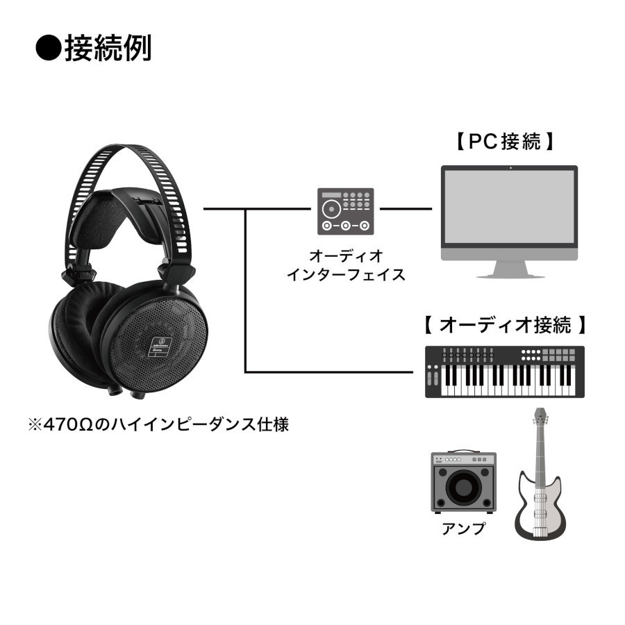 audio-technica モニターヘッドホン ATH-R70x（新品/送料無料）【楽器検索デジマート】