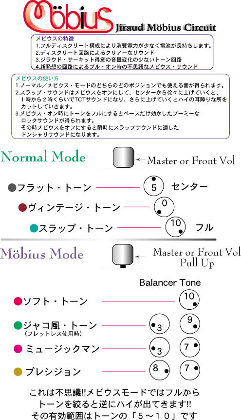 JIRAUD Mobius5 Type4 Full Tune (Active Balancer仕様)（中古）【楽器検索デジマート】