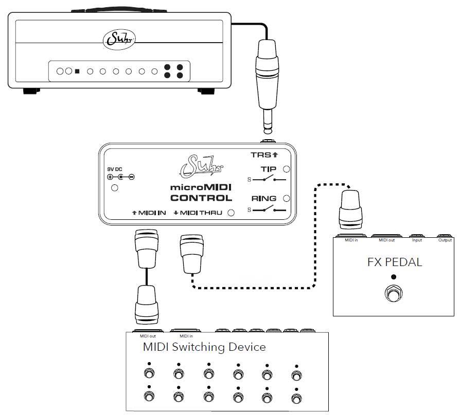 Suhr microMIDI Control MIDIコントローラー サー【WEBSHOP】（新品