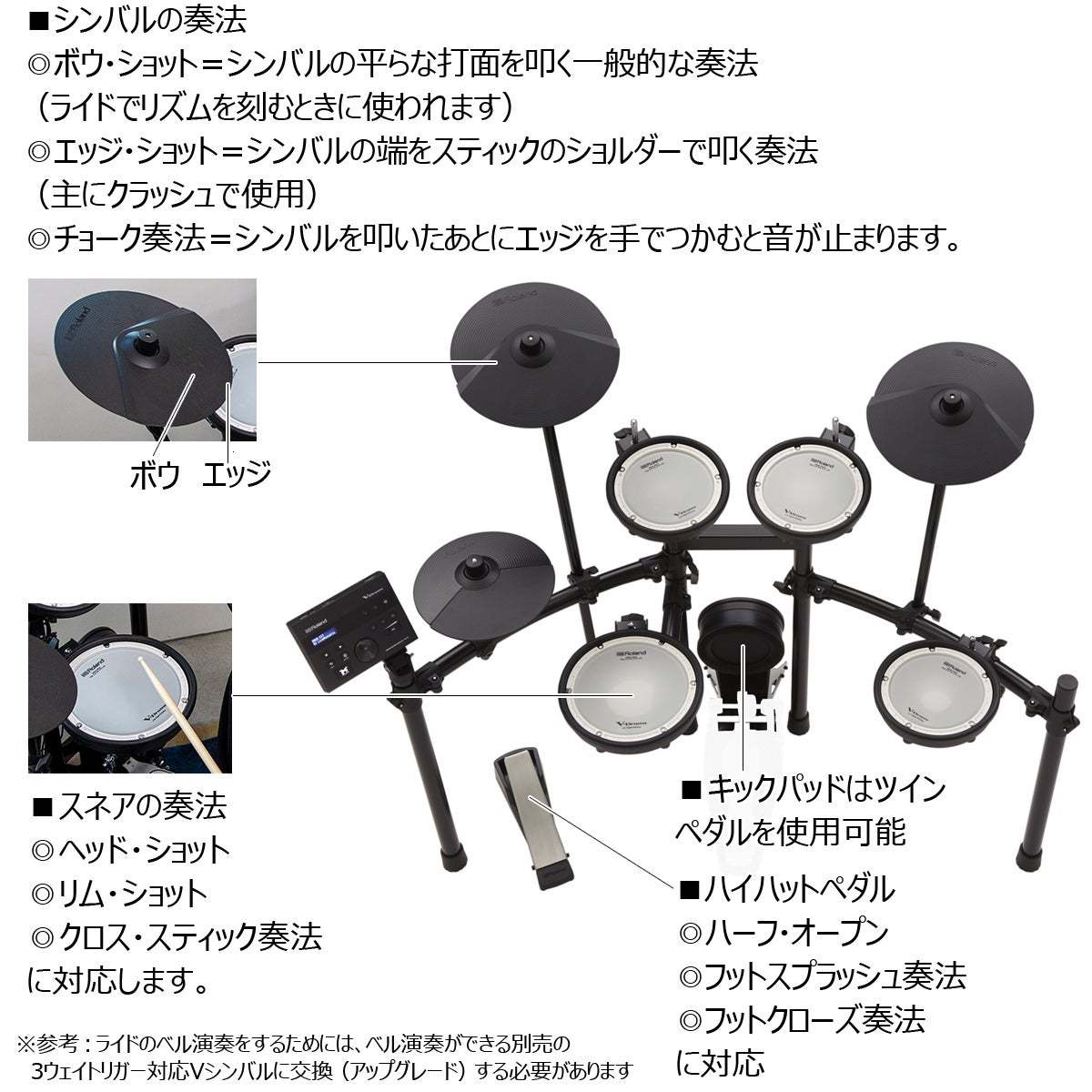 Roland TD-07KV TAMAキックペダルとドラムイスを採用したスターター