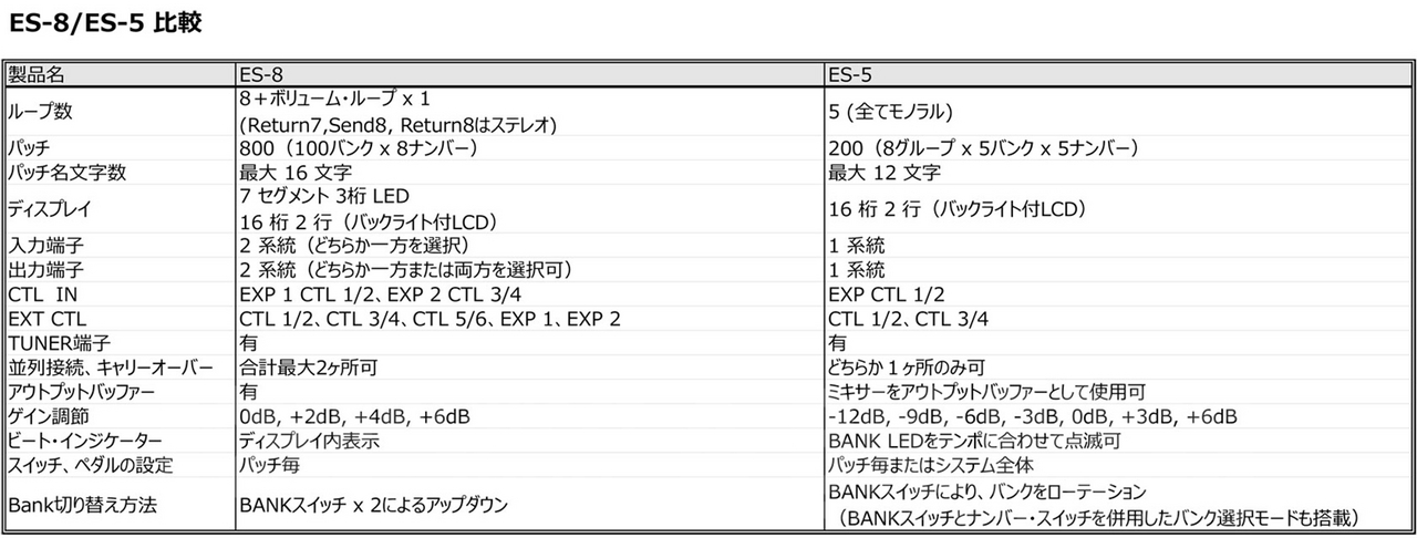 BOSS ES-8（新品/送料無料）【楽器検索デジマート】