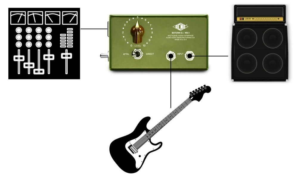 Acme Audio Motown D.I. WB-3 パッシブ ダイレクトボックス（新品/送料