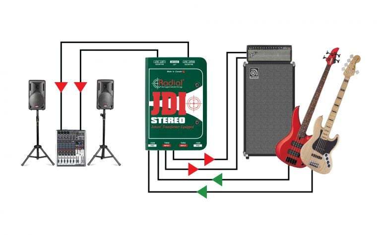 Radial JDI パッシブダイレクトボックス ベース用DI PA用DI 【公式通販】