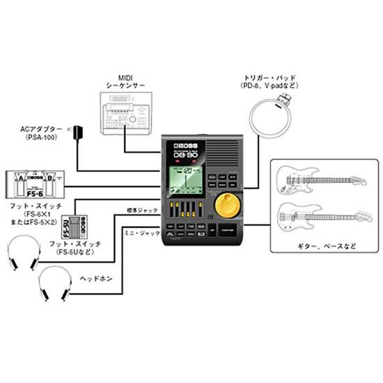 Boss 電子メトロノーム Dr.Beat DB-90