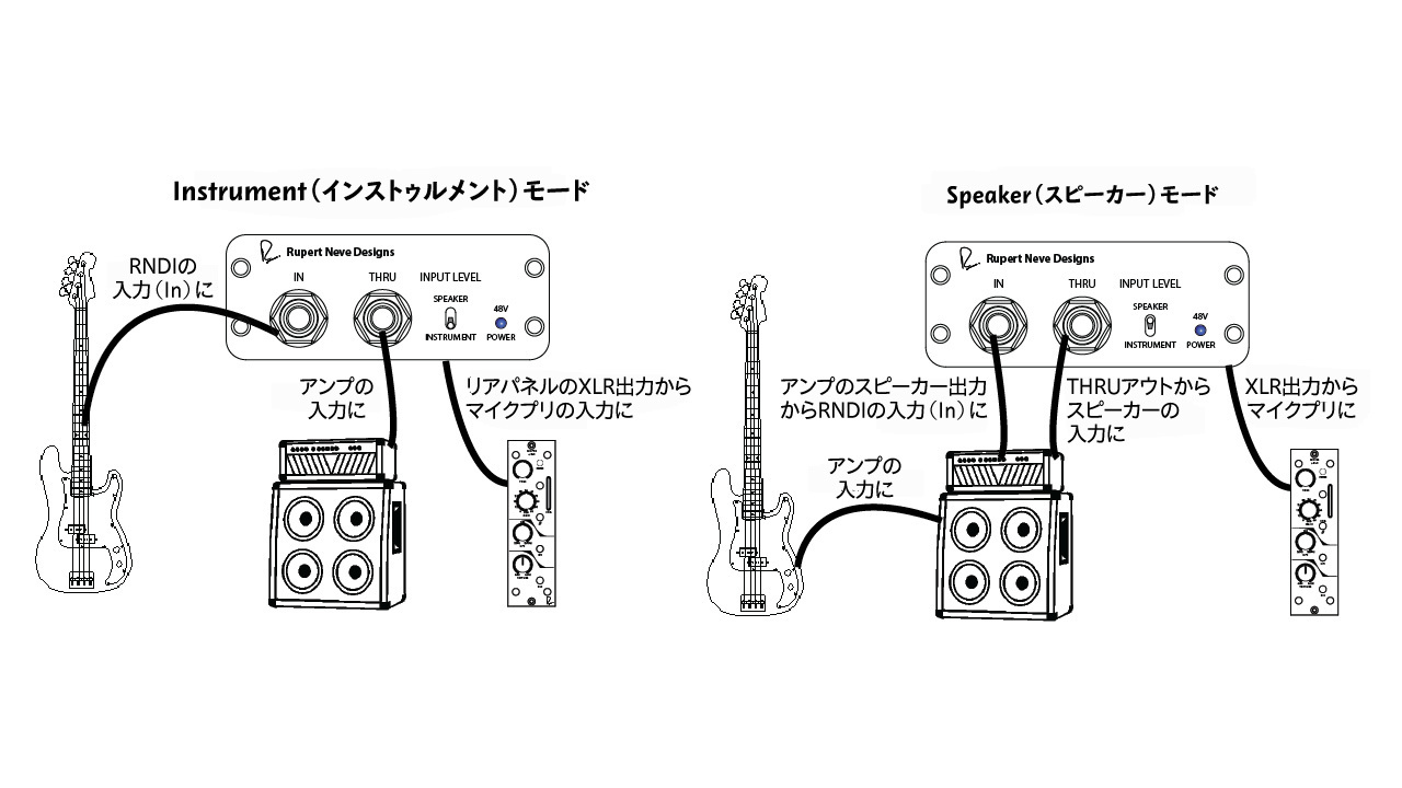 RUPERT NEVE DESIGNS RNDI（新品）【楽器検索デジマート】