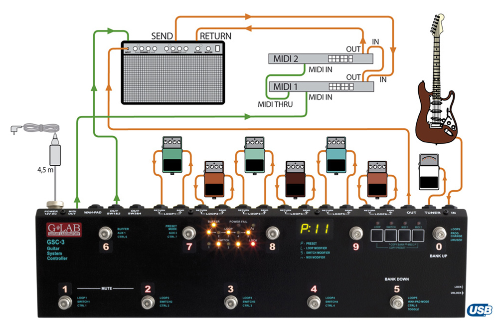 G-LAB GSC-3 6Loop Guitar System Controller 3（新品）【楽器検索 ...