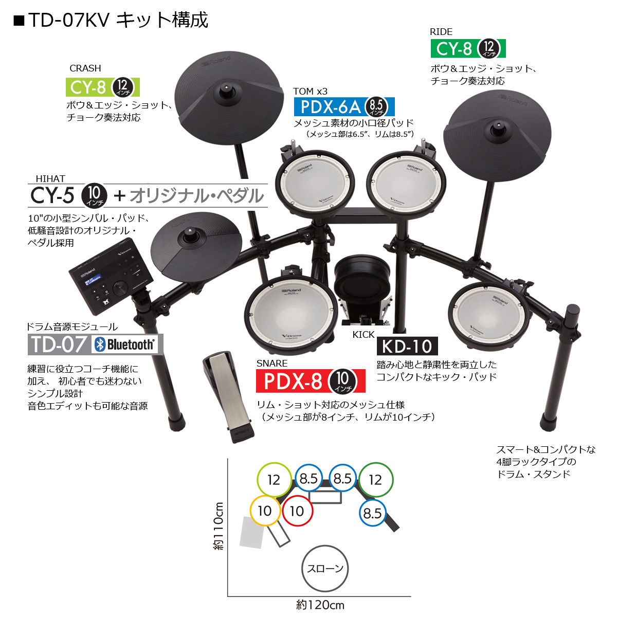 Roland TD-07KV すぐに使えるフルセット SELVAマット+ノイズイーター1