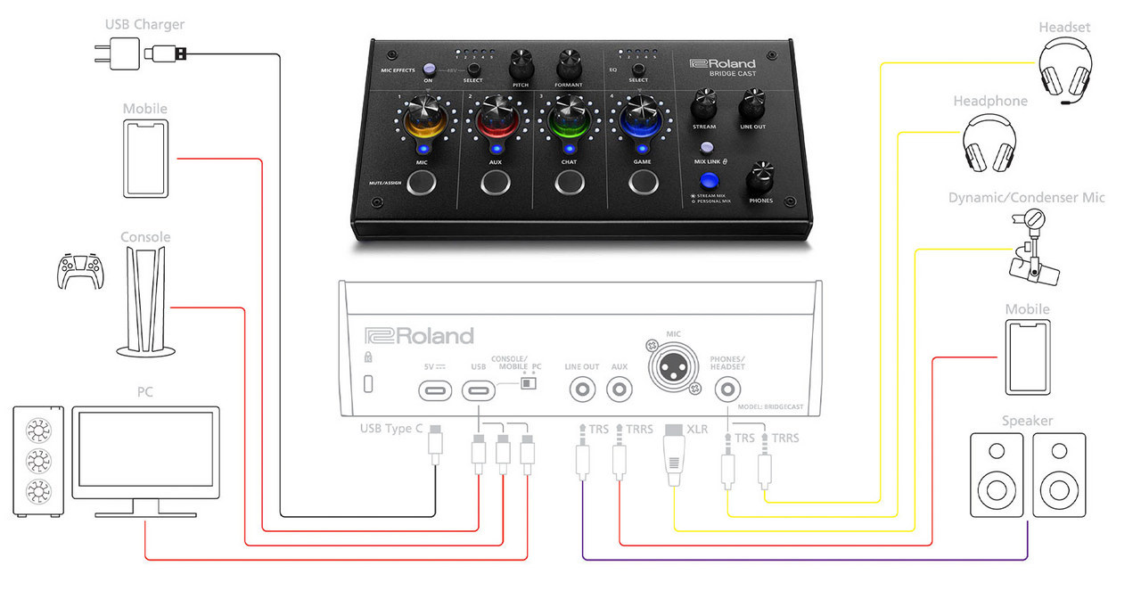 Roland BRIDGE CAST (BRC-BK)◇限定大特価!今なら即納可能!【ローン ...