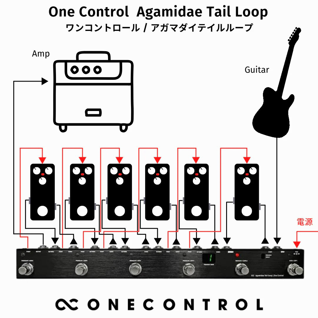 ONE CONTROL Agamidae Tail Loop（新品/送料無料）【楽器検索デジマート】