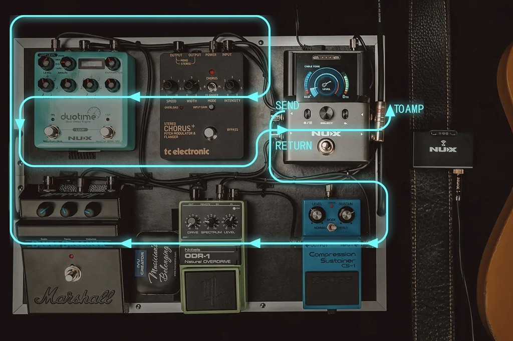 nu-x B-8 ギター/ベース用2.4 GHzワイヤレスシステム ギターワイヤレス