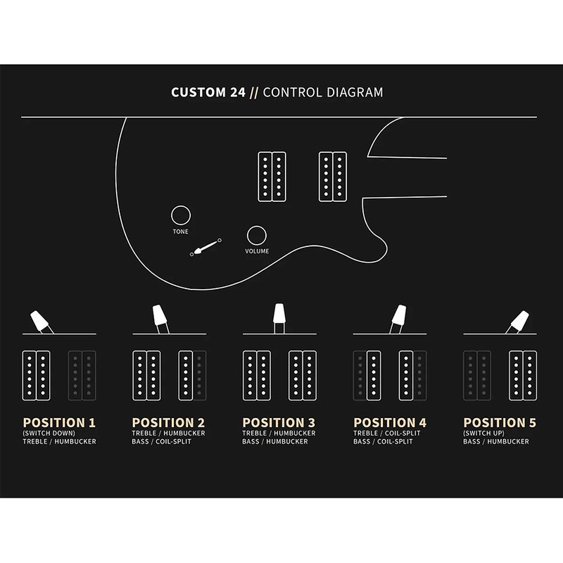 今月末まで 価格Paul Reed Smith Custom 24 美品極上品 Paul Reed Smith(PRS) 2023 Custom 24 -Fire Red Burst- 生産