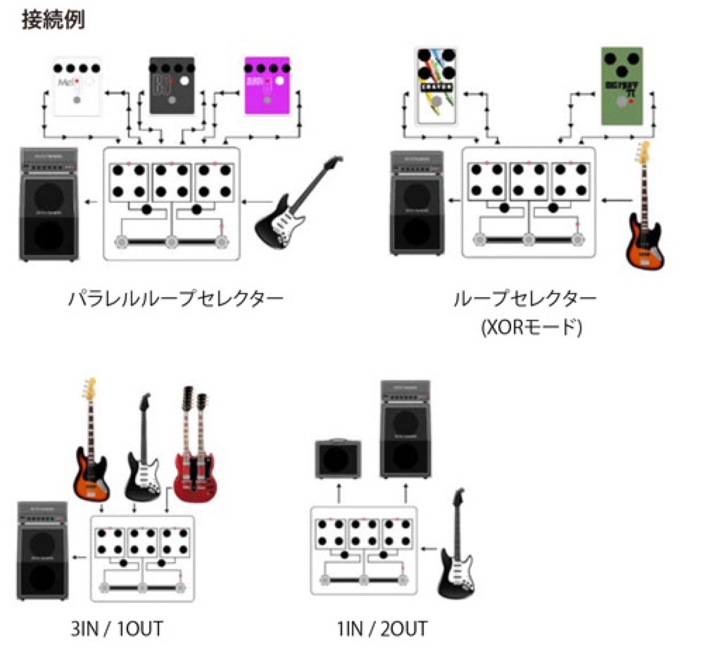 Electro-Harmonix Tri Parallel Mixer エフェクトループ ミキサー