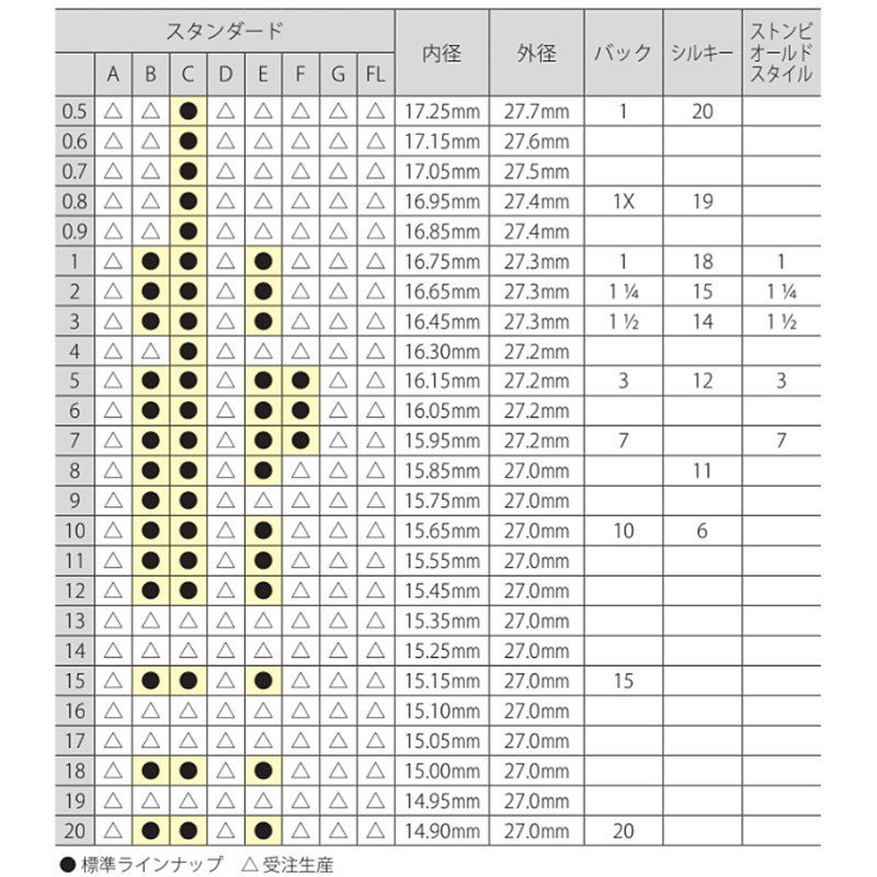 Stomvi スタンダード 3C SP トランペット用マウスピース（新品）【楽器