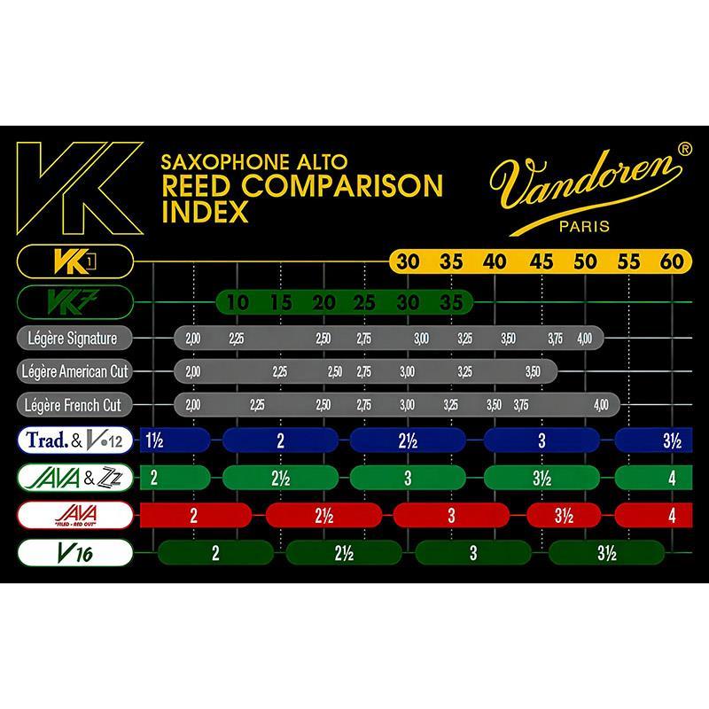 バンドレン アルトサックス 樹脂リード VK1 30,35２枚セット VANDOREN 《硬さ：15》 アルトサックス用 シンセティックリード