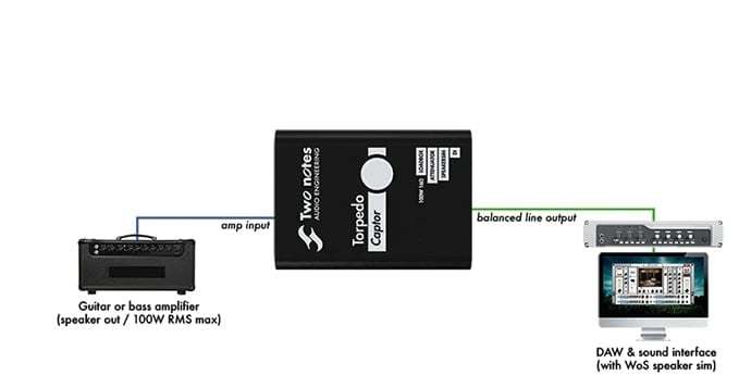 Two Notes Torpedo Captor 8Ω ロードボックス アンプ用DI【WEBSHOP