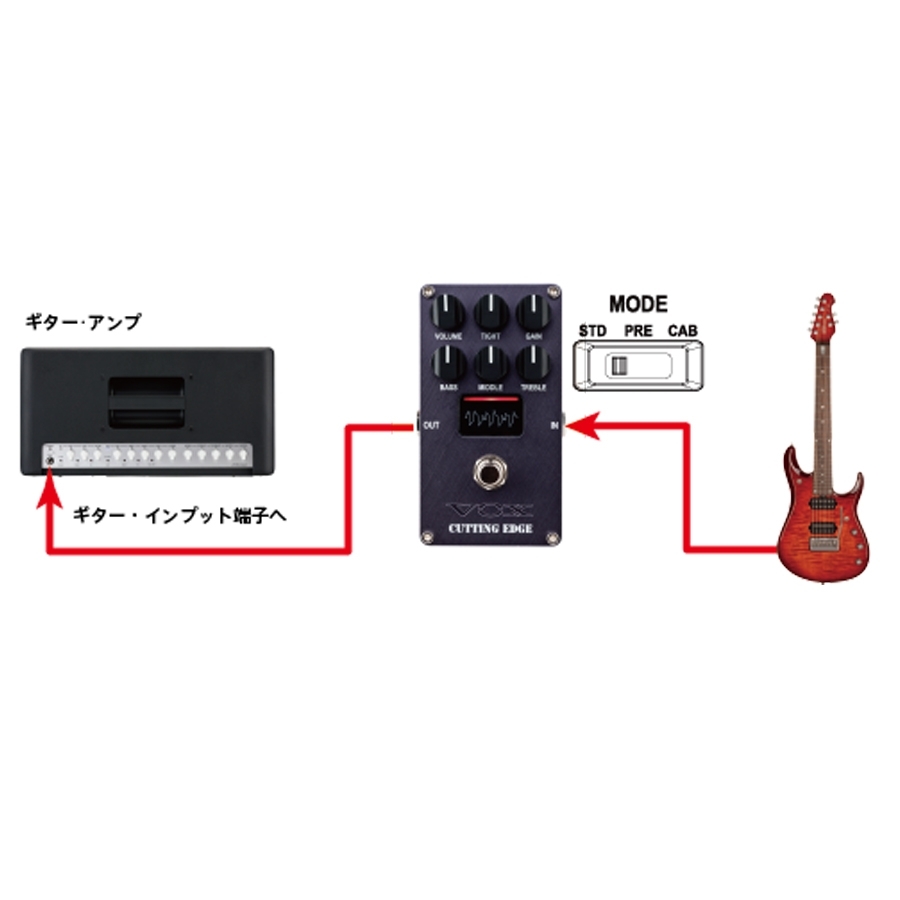 VOX Valvenergy Series VALVENERGY CUTTING EDGE 【渋谷店】（新品