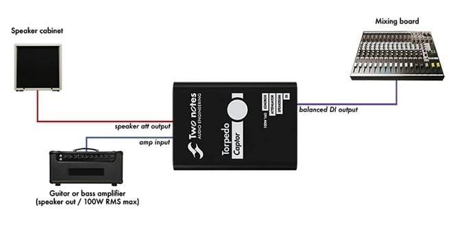 Two Notes Torpedo Captor 16Ω ロードボックス アンプ用DI 【新宿店