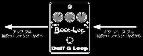 Boot-Leg Buff & Loop B&L-1.0 本体のみ Boot-Leg Buff & Loop [ B&L-1.0 ]（新品特価）【楽器検索デジマート】