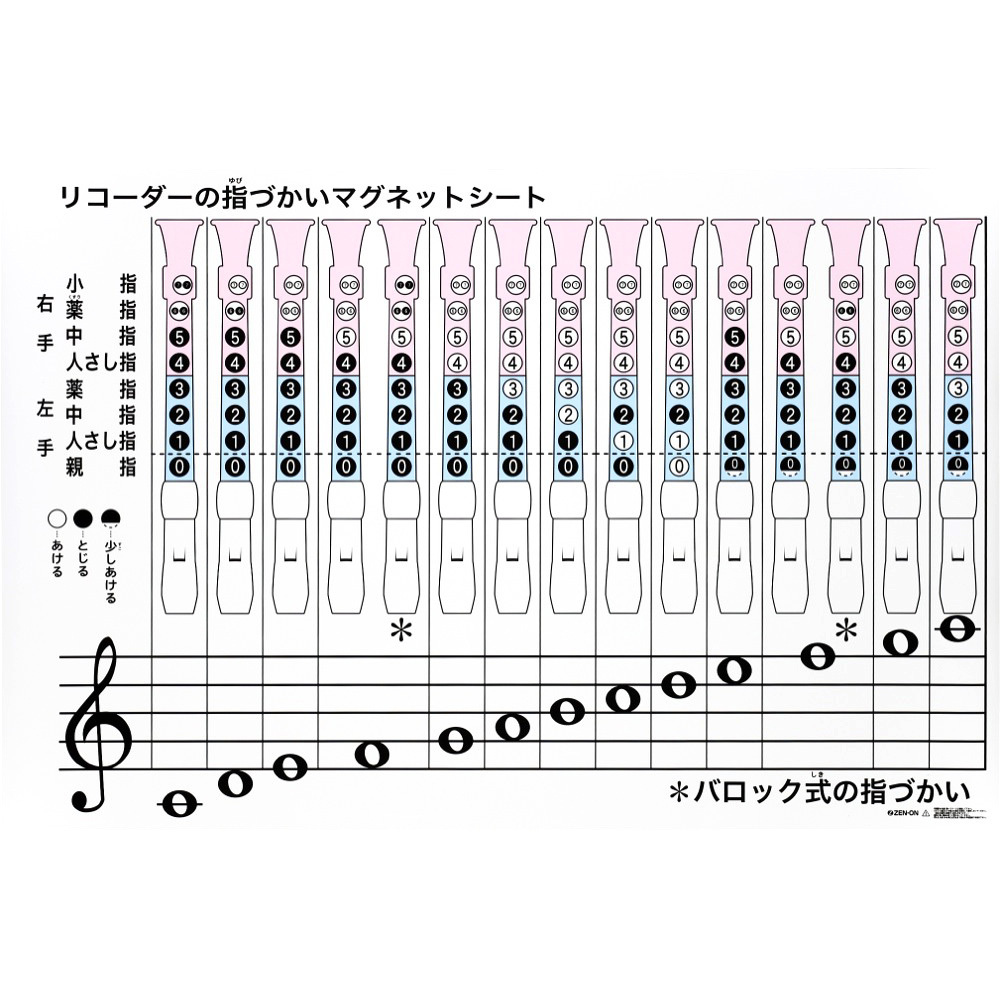 全音 リコーダーの指づかい 全音階 指導用マグネットシート 黒板表示用 