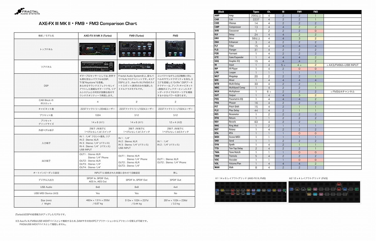 FRACTAL AUDIO SYSTEMS FM9 Turbo フラクタルオーディオシステム