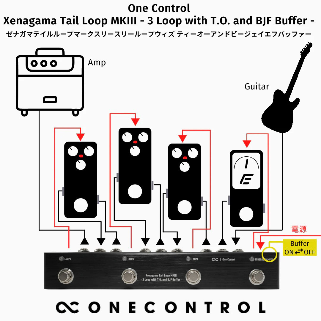 ONE CONTROL Xenagama Tail Loop MKIII - 3 Loop with T.O. and BJF