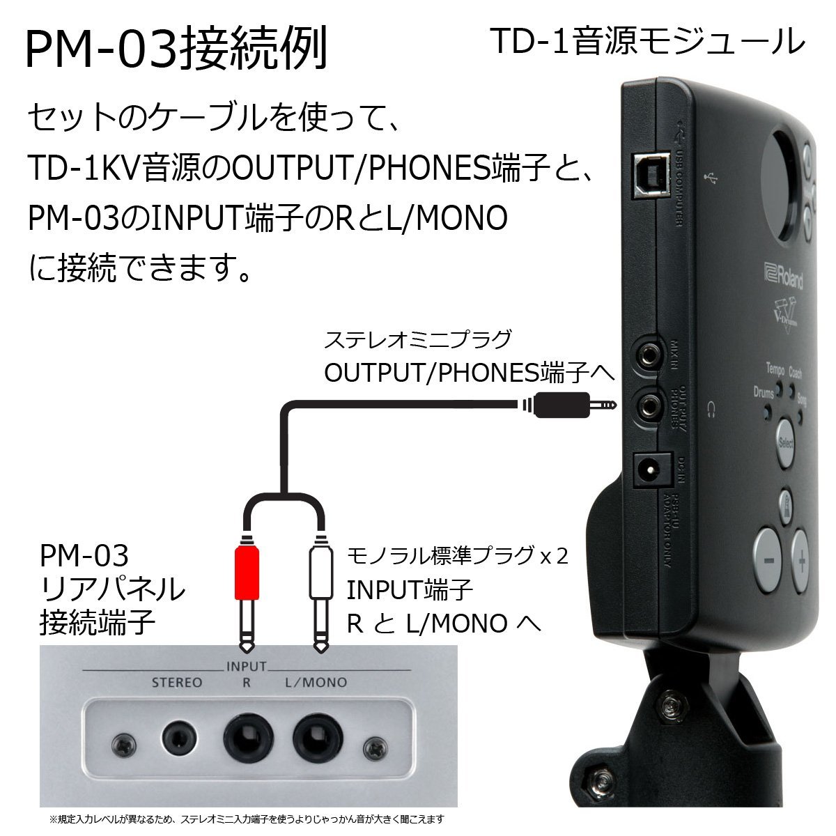 Roland PM-03 電子ドラム用 モニタースピーカー 接続用ミニステY字 