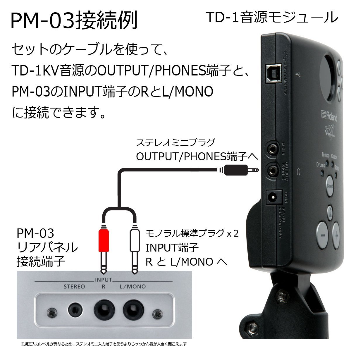 Roland PM-03 電子ドラム用 モニタースピーカー 接続用ミニステY