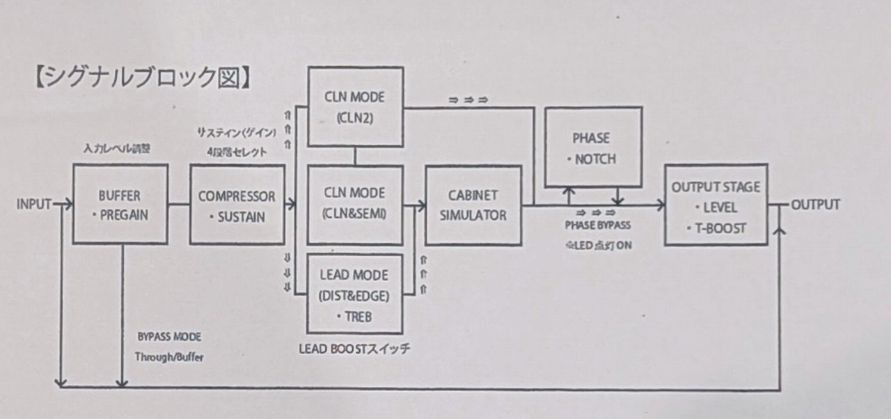 HTJ-WORKS 【ご予約受付中】HWS-100AS - SUSTAINOR PREAMP - 【2026年1