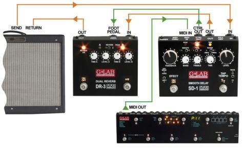G Lab SD-1 Smooth Delay Pedal - Evolution Music
