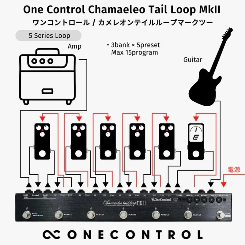 ONE CONTROL tail loop
