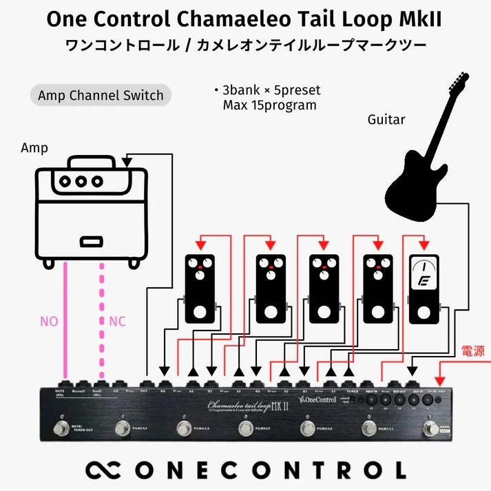 ONE CONTROL Chamaeleo Tail Loop MkII [5ループスイッチャー]（新品 