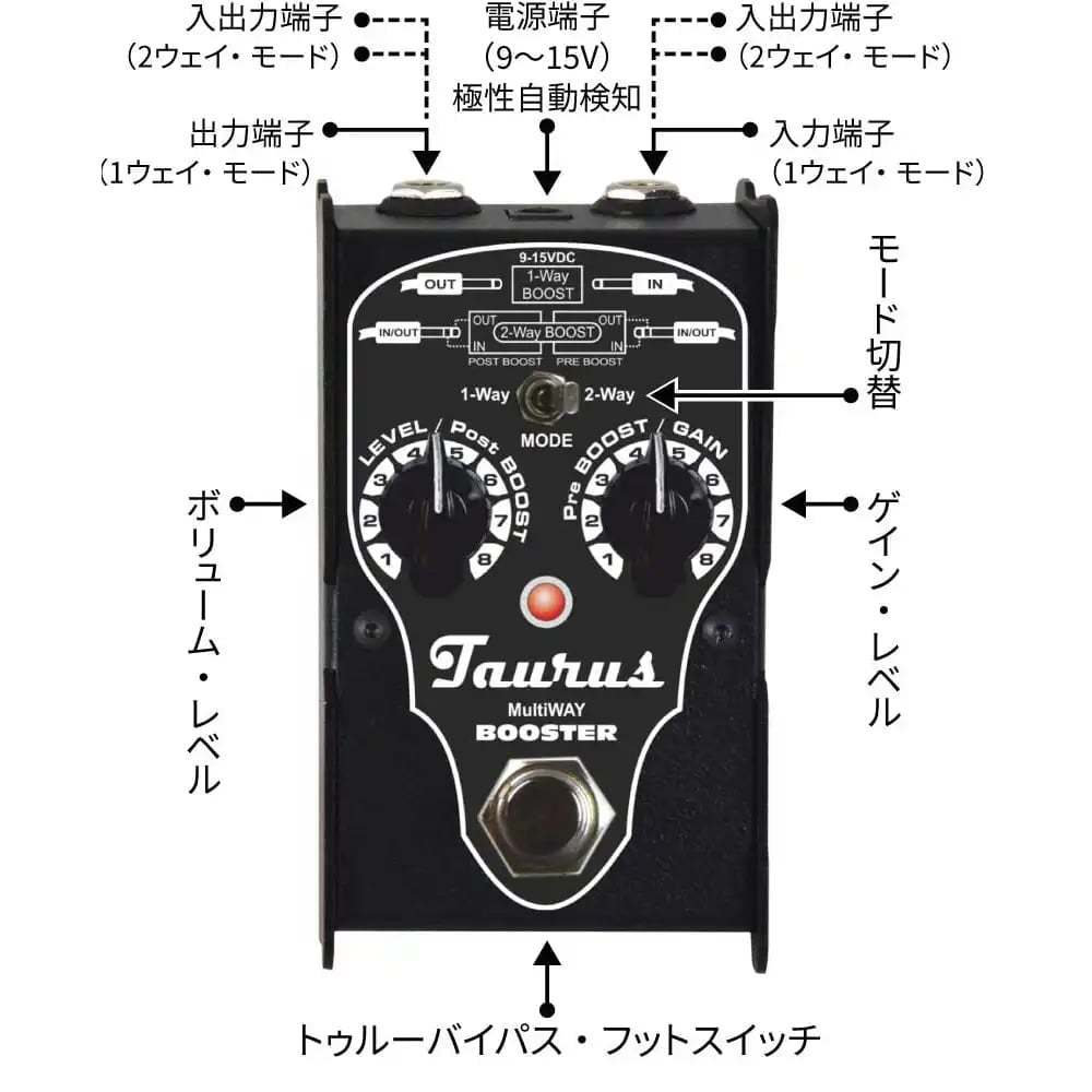 TAURUS AMPLIFICATION MultiWAY BOOSTER マルチウェイ