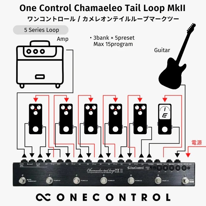 ONE CONTROL Chamaeleo Tail Loop MkII [5ループスイッチャー 