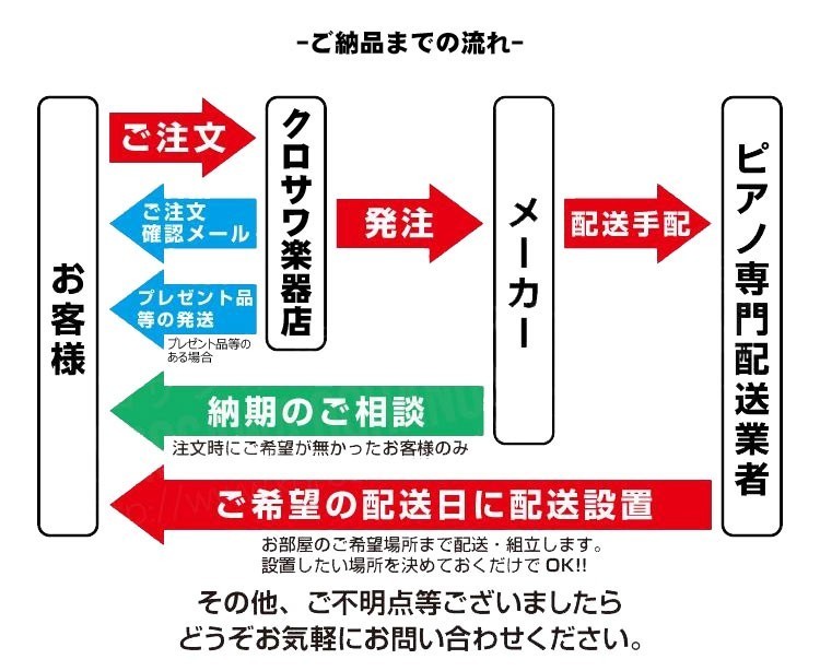 KAWAI CN201A《プレミアムホワイトメープル調仕上げ》【クロサワオンラインストア限定セット】 (ご予約受付中 )（新品/送料無料）【楽器検索デジマート】